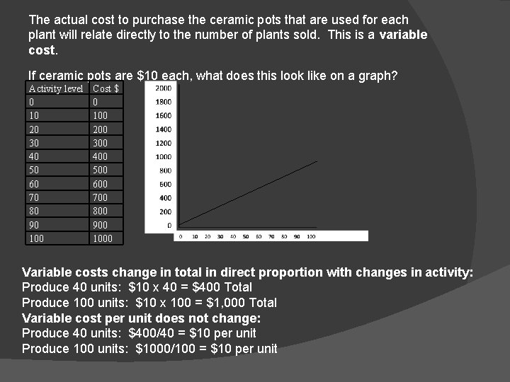 The actual cost to purchase the ceramic pots that are used for each plant
