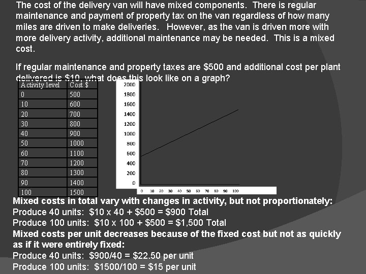 The cost of the delivery van will have mixed components. There is regular maintenance