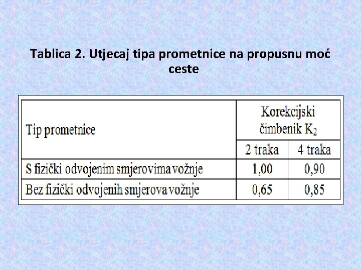 Tablica 2. Utjecaj tipa prometnice na propusnu moć ceste 