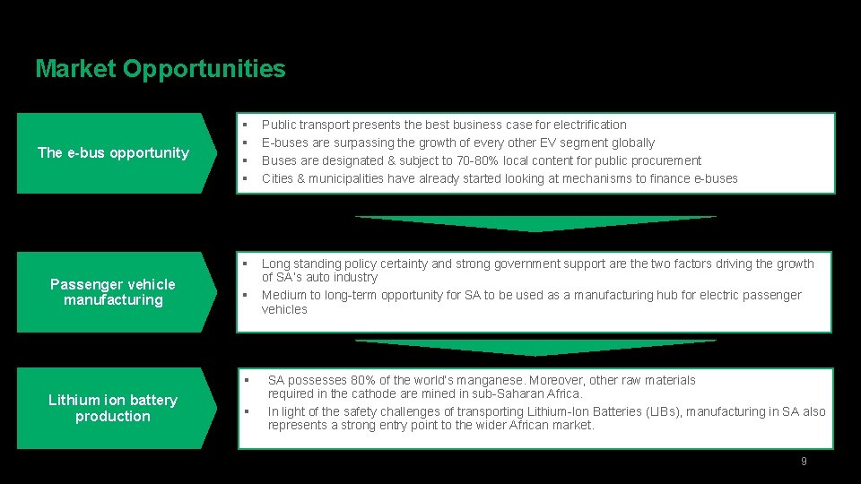 Market Opportunities The e-bus opportunity Passenger vehicle manufacturing § § Public transport presents the