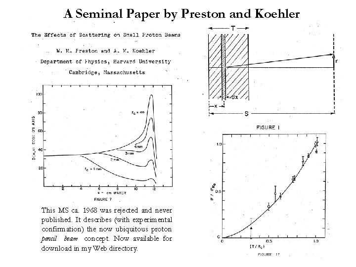 A Seminal Paper by Preston and Koehler This MS ca. 1968 was rejected and