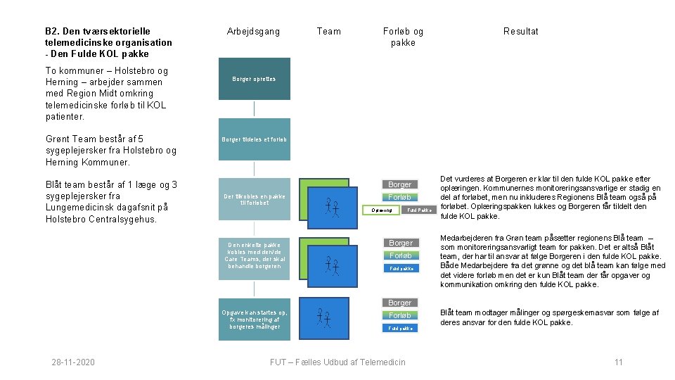B 2. Den tværsektorielle telemedicinske organisation - Den Fulde KOL pakke To kommuner –