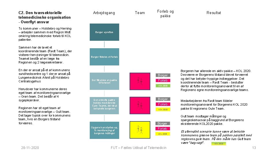 C 2. Den tværsektorielle telemedicinske organisation - Overflyt ansvar To kommuner – Holstebro og