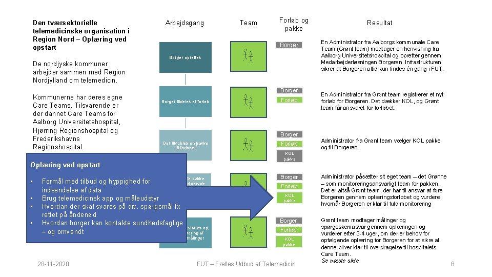 Den tværsektorielle telemedicinske organisation i Region Nord – Oplæring ved opstart Arbejdsgang Team Forløb