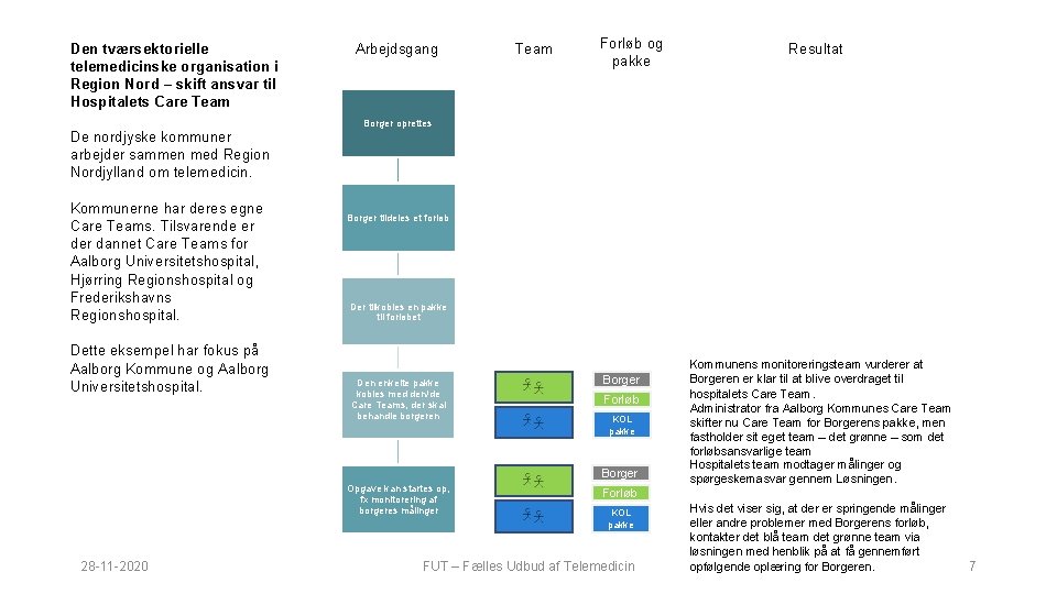 Den tværsektorielle telemedicinske organisation i Region Nord – skift ansvar til Hospitalets Care Team