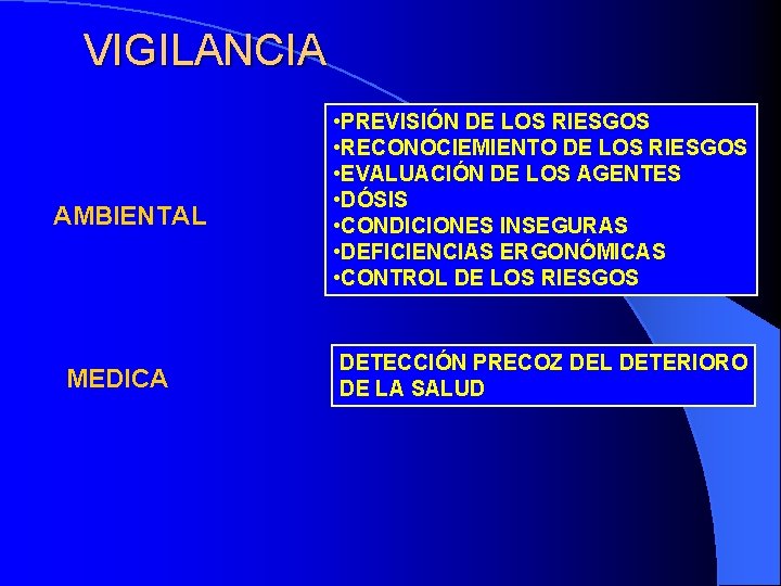 VIGILANCIA AMBIENTAL MEDICA • PREVISIÓN DE LOS RIESGOS • RECONOCIEMIENTO DE LOS RIESGOS •