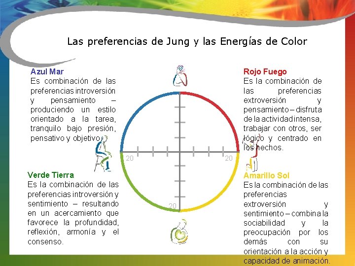 Las preferencias de Jung y las Energías de Color Azul Mar Es combinación de