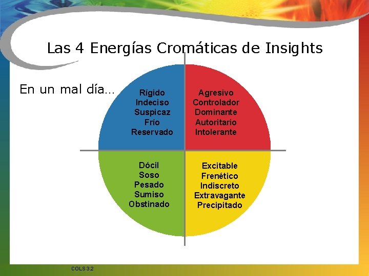 Las 4 Energías Cromáticas de Insights En un mal día… COLS 3. 2 Rígido