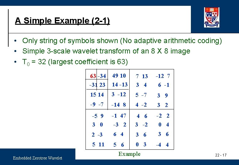 A Simple Example (2 -1) • Only string of symbols shown (No adaptive arithmetic