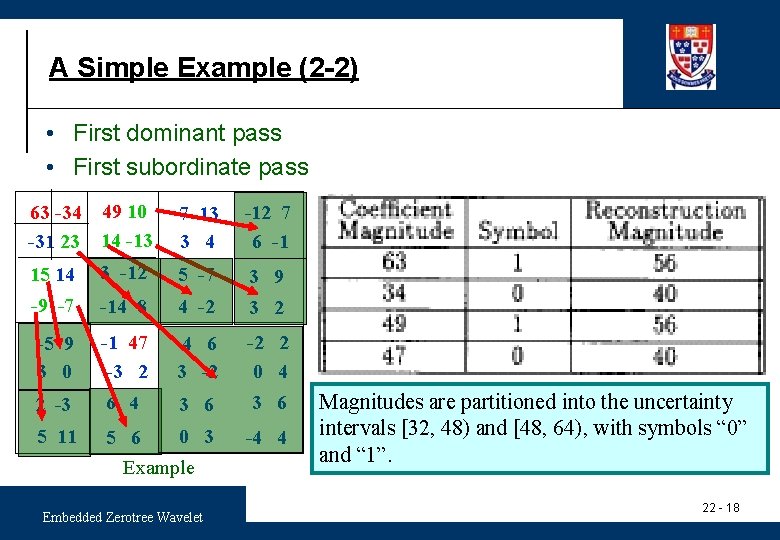 A Simple Example (2 -2) • First dominant pass • First subordinate pass 63