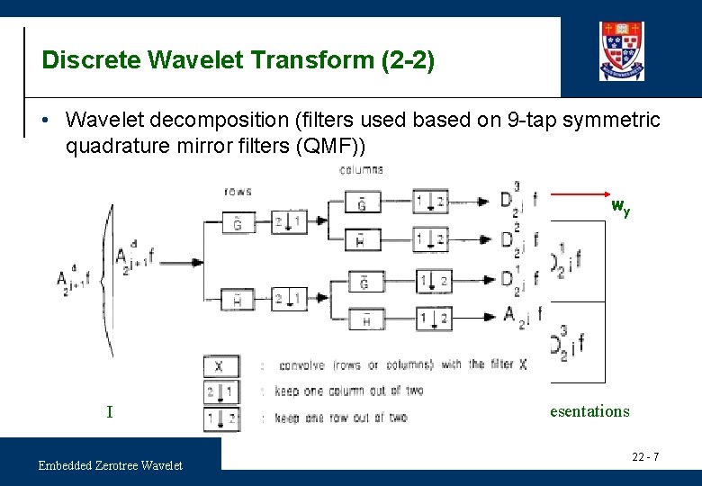 Discrete Wavelet Transform (2 -2) • Wavelet decomposition (filters used based on 9 -tap