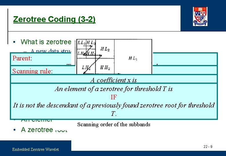 Zerotree Coding (3 -2) • What is zerotree? – A new data structure Parent: