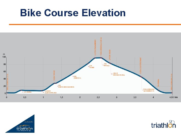 Bike Course Elevation 