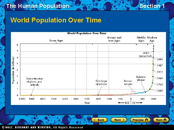 The Human Population World Population Over Time Section 1 