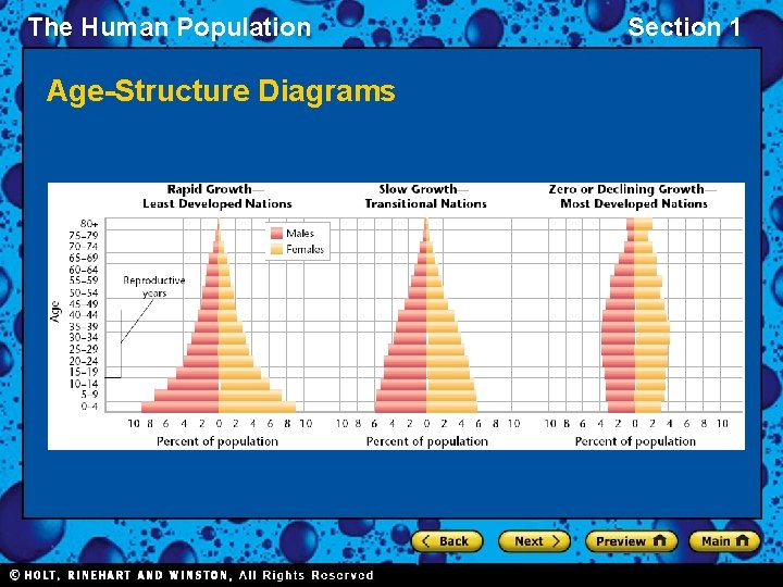 The Human Population Age-Structure Diagrams Section 1 
