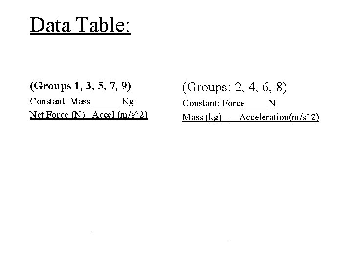 Data Table: (Groups 1, 3, 5, 7, 9) (Groups: 2, 4, 6, 8) Constant: