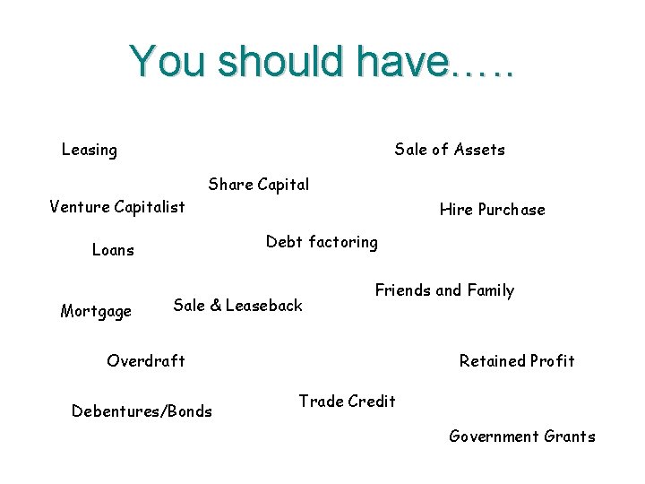 You should have…. . Leasing Sale of Assets Share Capital Venture Capitalist Debt factoring