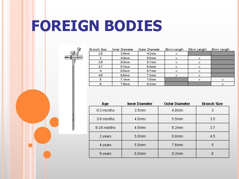 FOREIGN BODIES Bronch Size 2. 5 3 3. 5 3. 7 4 4. 5