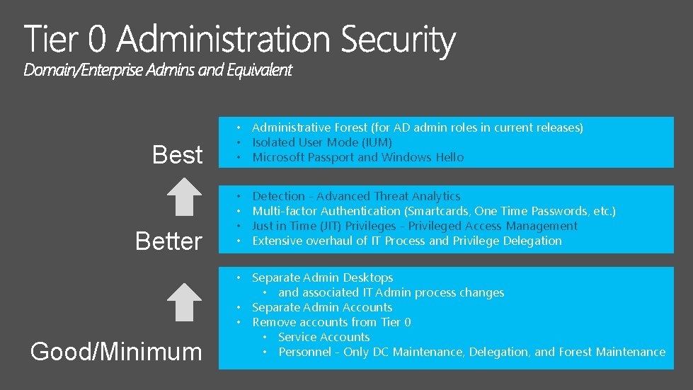 Best Better Good/Minimum • Administrative Forest (for AD admin roles in current releases) •