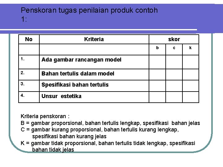 Penskoran tugas penilaian produk contoh 1: No Kriteria skor b 1. Ada gambar rancangan