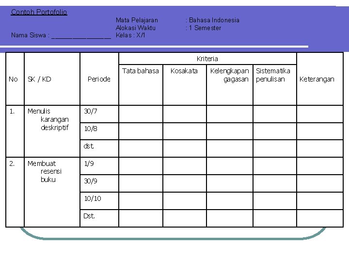 Contoh Portofolio Mata Pelajaran Alokasi Waktu Nama Siswa : _________ Kelas : X/1 :