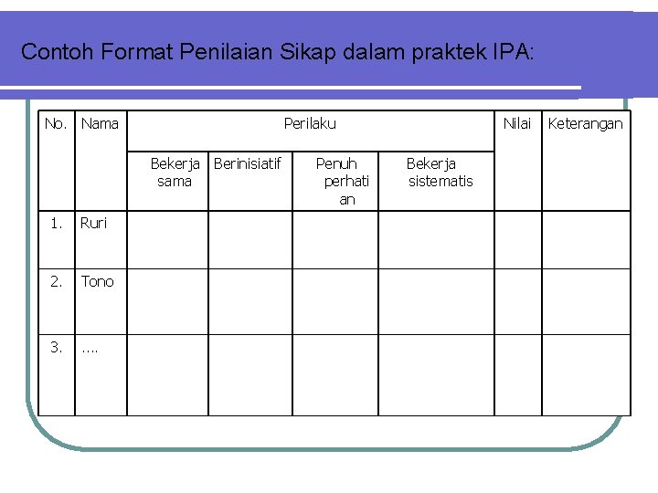 Contoh Format Penilaian Sikap dalam praktek IPA: No. Nama Perilaku Bekerja sama 1. Ruri