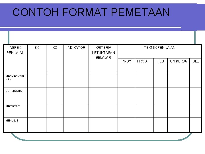 CONTOH FORMAT PEMETAAN ASPEK PENILAIAN MENDENGAR KAN BERBICARA MEMBACA MENULIS SK KD INDIKATOR KRITERIA