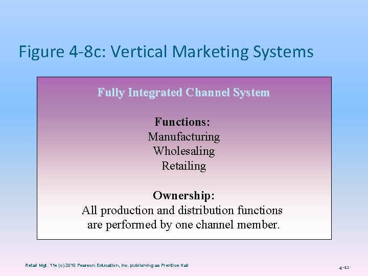 Figure 4 -8 c: Vertical Marketing Systems Fully Integrated Channel System Functions: Manufacturing Wholesaling