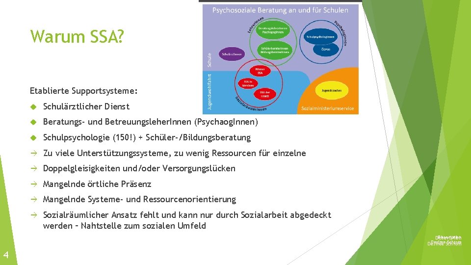 Warum SSA? Etablierte Supportsysteme: Schulärztlicher Dienst Beratungs- und Betreuungsleher. Innen (Psychaog. Innen) Schulpsychologie (150!)