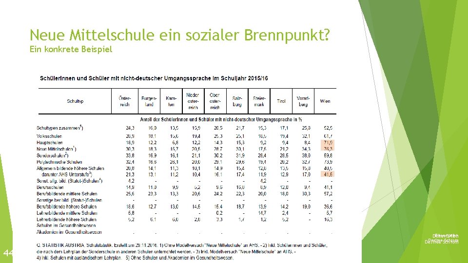 Neue Mittelschule ein sozialer Brennpunkt? Ein konkrete Beispiel Dissertation Desiree. Schrom Desiree 44 