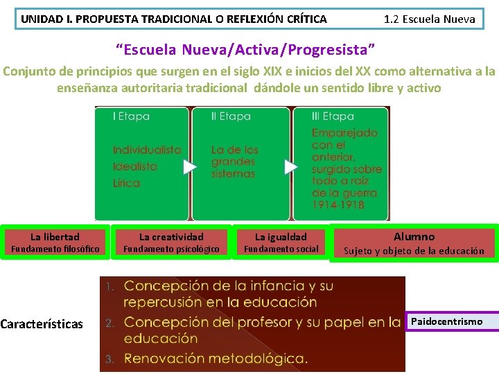 UNIDAD I. PROPUESTA TRADICIONAL O REFLEXIÓN CRÍTICA 1. 2 Escuela Nueva “Escuela Nueva/Activa/Progresista” Conjunto