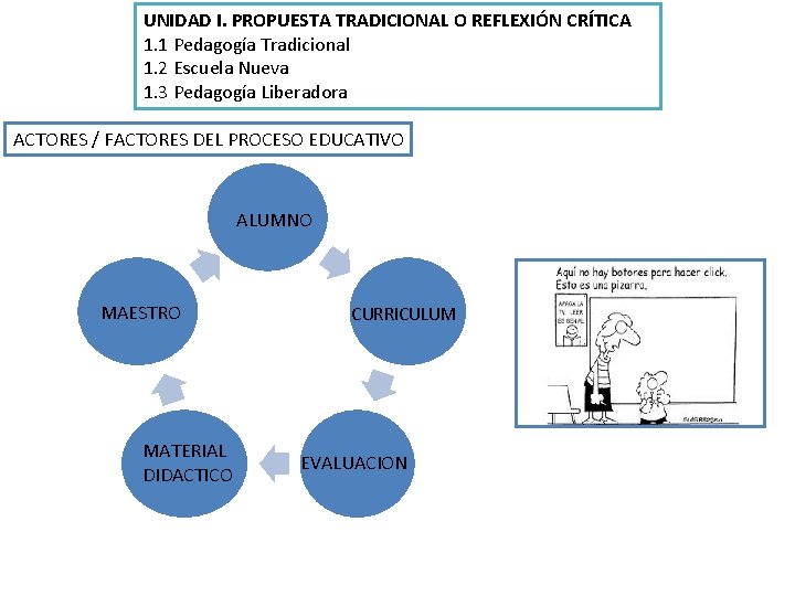 UNIDAD I. PROPUESTA TRADICIONAL O REFLEXIÓN CRÍTICA 1. 1 Pedagogía Tradicional 1. 2 Escuela