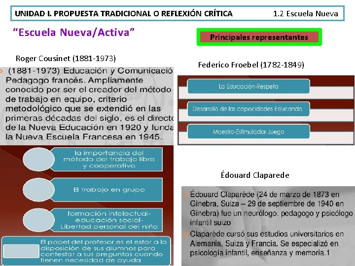 UNIDAD I. PROPUESTA TRADICIONAL O REFLEXIÓN CRÍTICA “Escuela Nueva/Activa” Roger Cousinet (1881 -1973) 1.