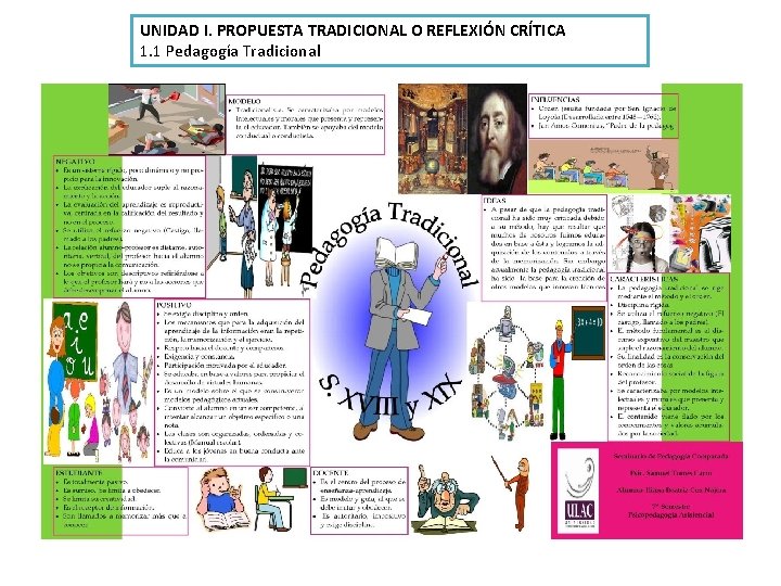 UNIDAD I. PROPUESTA TRADICIONAL O REFLEXIÓN CRÍTICA 1. 1 Pedagogía Tradicional 