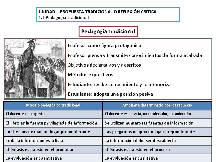 UNIDAD I. PROPUESTA TRADICIONAL O REFLEXIÓN CRÍTICA 1. 1 Pedagogía Tradicional Pedagogía tradicional Profesor