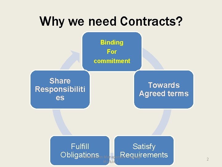 Why we need Contracts? Binding For commitment Share Responsibiliti es Towards Agreed terms Fulfill