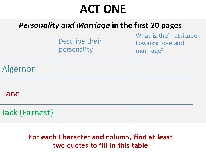 ACT ONE Personality and Marriage in the first 20 pages Describe their personality What