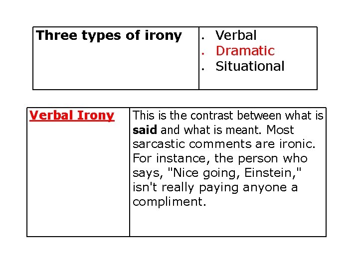 Three types of irony Verbal Irony Verbal Dramatic Situational This is the contrast between