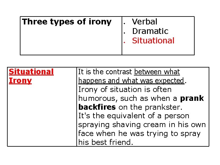Three types of irony Situational Irony Verbal Dramatic Situational It is the contrast between