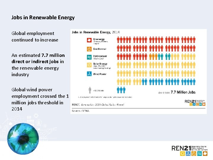 Jobs in Renewable Energy Global employment continued to increase An estimated 7. 7 million