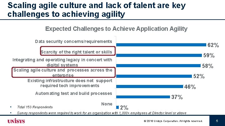 Scaling agile culture and lack of talent are key challenges to achieving agility Expected