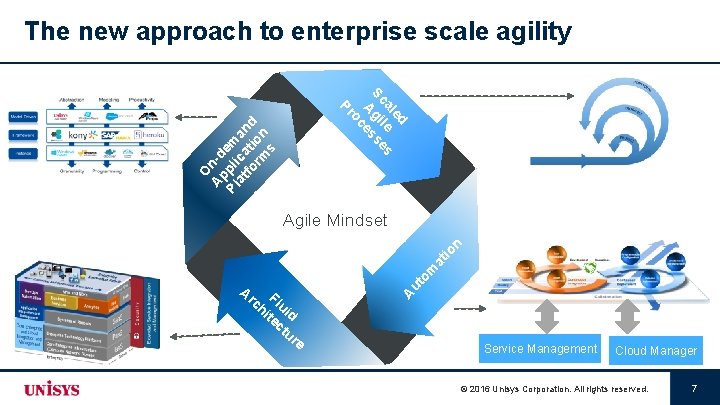 The new approach to enterprise scale agility ed al le s Sc i se
