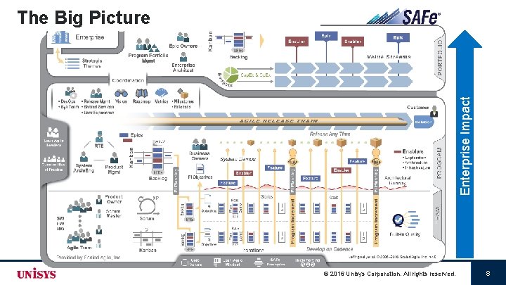 Enterprise Impact The Big Picture © 2016 Unisys Corporation. All rights reserved. 8 