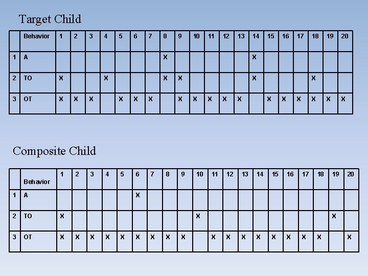 Target Child Behavior 1 1 A 2 TO X 3 OT X 2 3