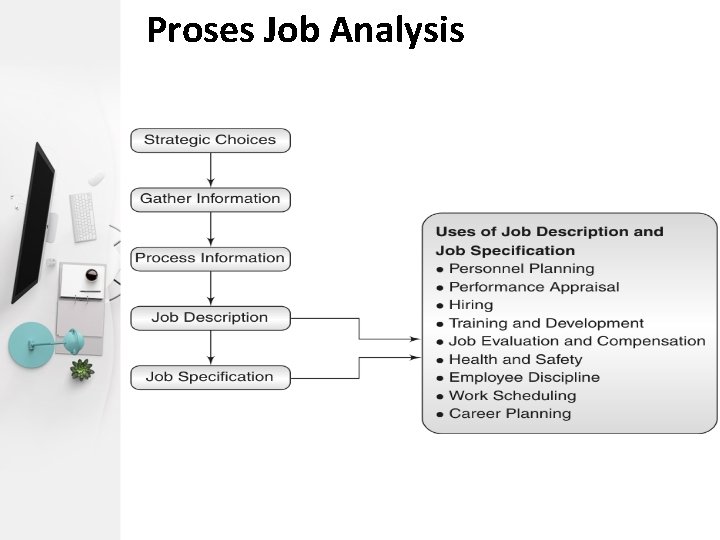 Proses Job Analysis 