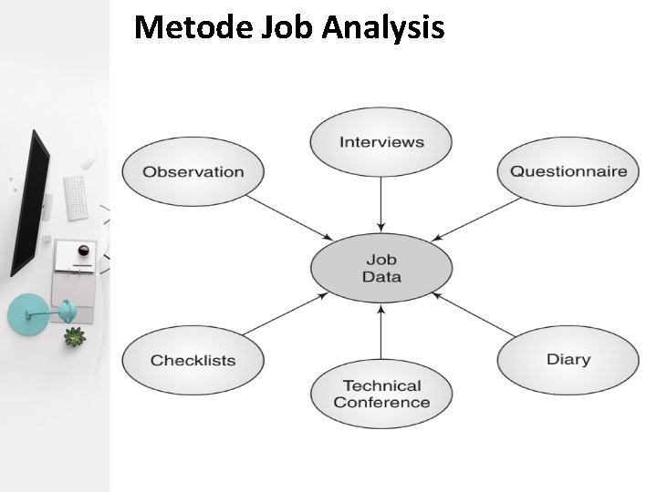 Metode Job Analysis 