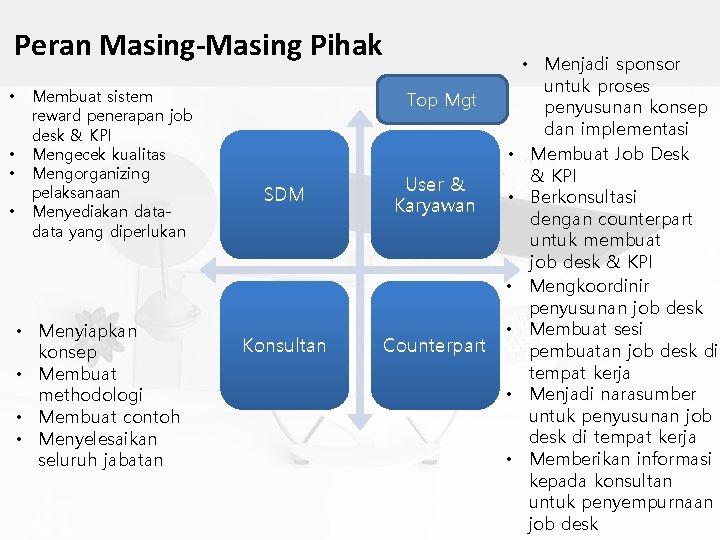 Peran Masing-Masing Pihak • • Membuat sistem reward penerapan job desk & KPI Mengecek