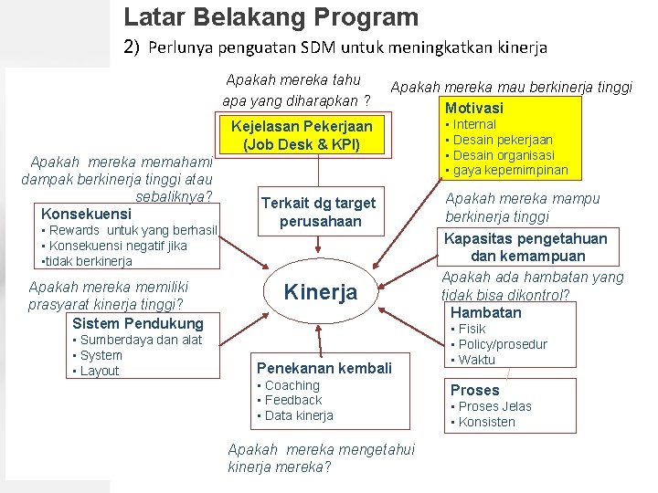 Latar Belakang Program 2) Perlunya penguatan SDM untuk meningkatkan kinerja Apakah mereka tahu apa
