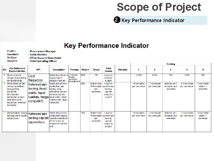 Scope of Project 2 Key Performance Indicator 