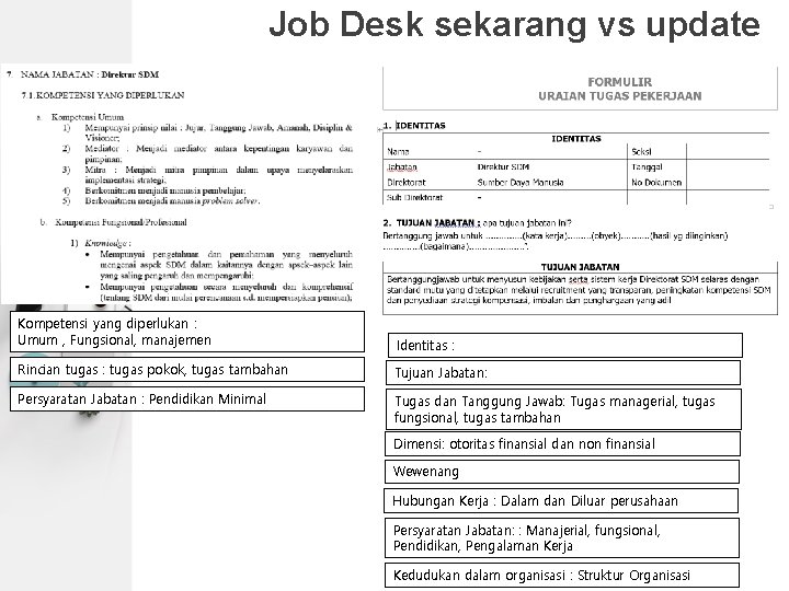 Job Desk sekarang vs update Kompetensi yang diperlukan : Umum , Fungsional, manajemen Identitas